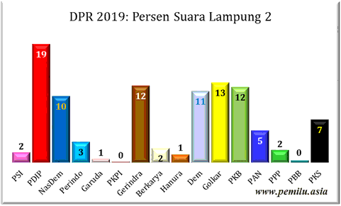 Lampung